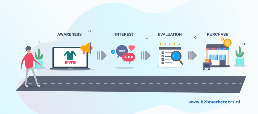 In 9 Stappen Naar De Ideale Klantreis: De Perfecte Customer Journey